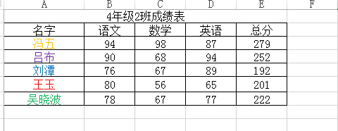 Excel怎么使用自定义视图？