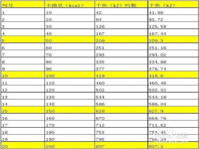 千瓦时和焦耳怎么换算