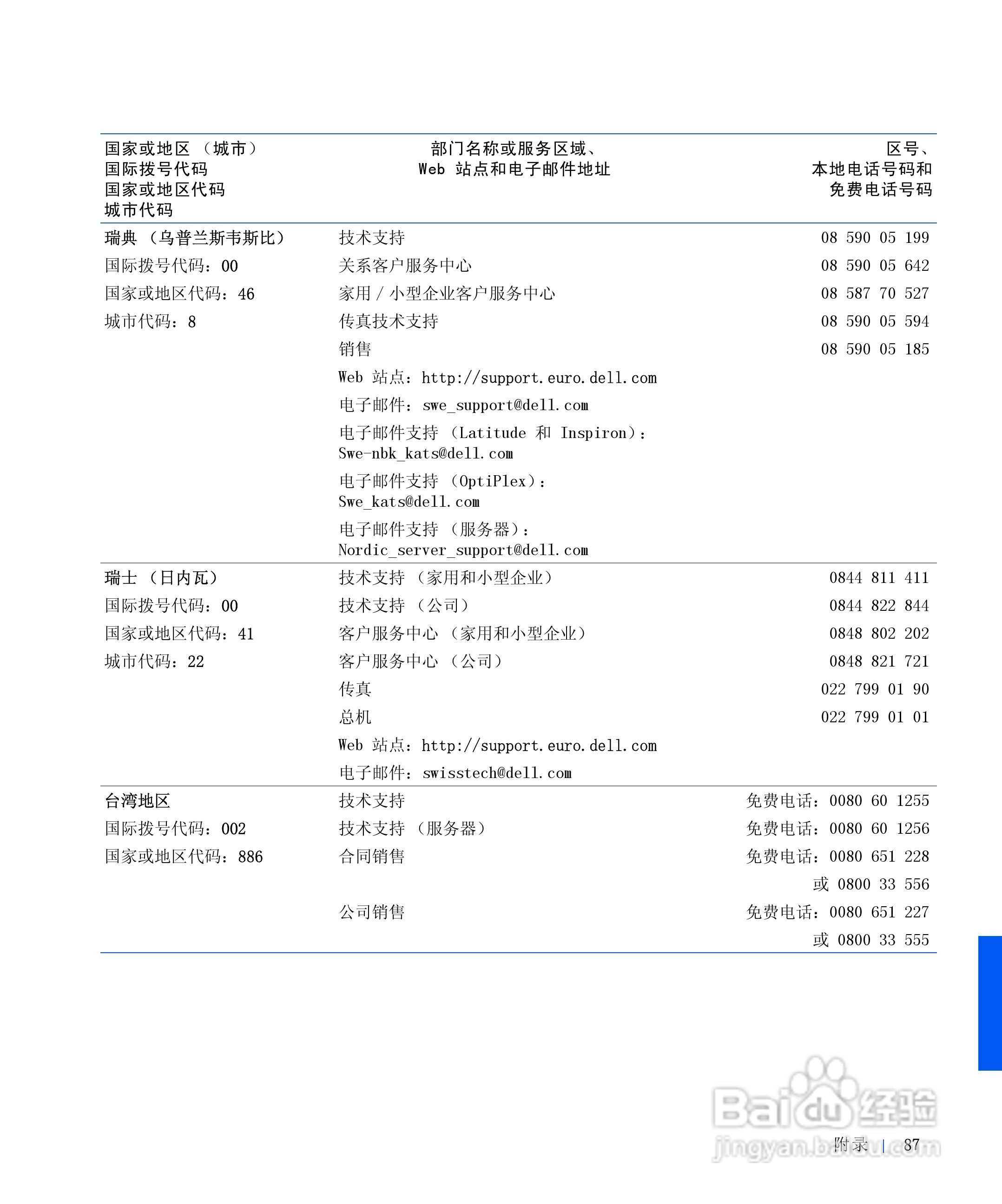 戴尔Inspiron 4000笔记本使用说明书:[9]