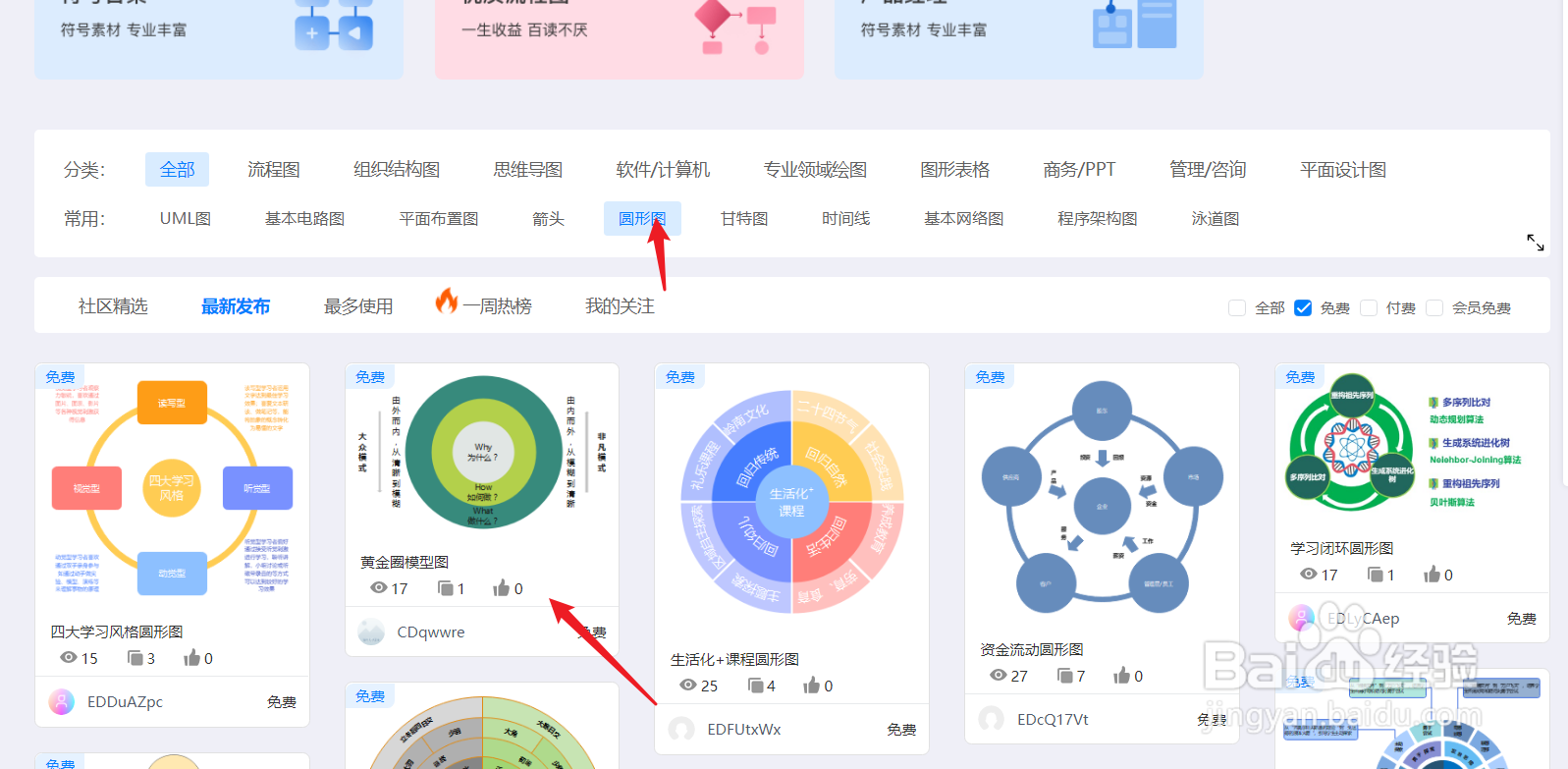 如何绘制一个“黄金圈模型图”