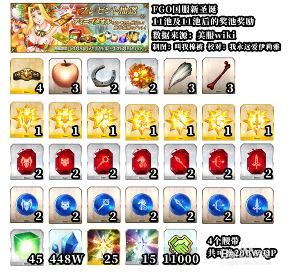 fgo闪闪祭高难本详解