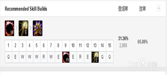 lolS8辅助曙光女神最新符文LOLS8女坦最新出装