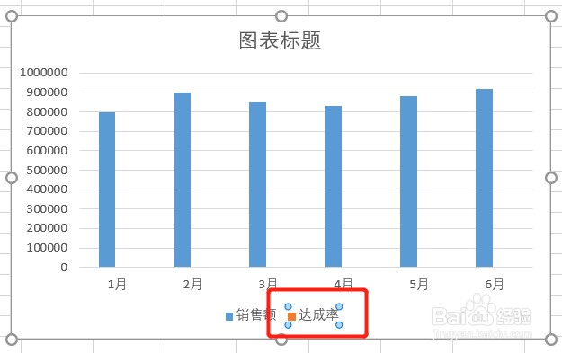 如何在Excel图表中添加次坐标轴？