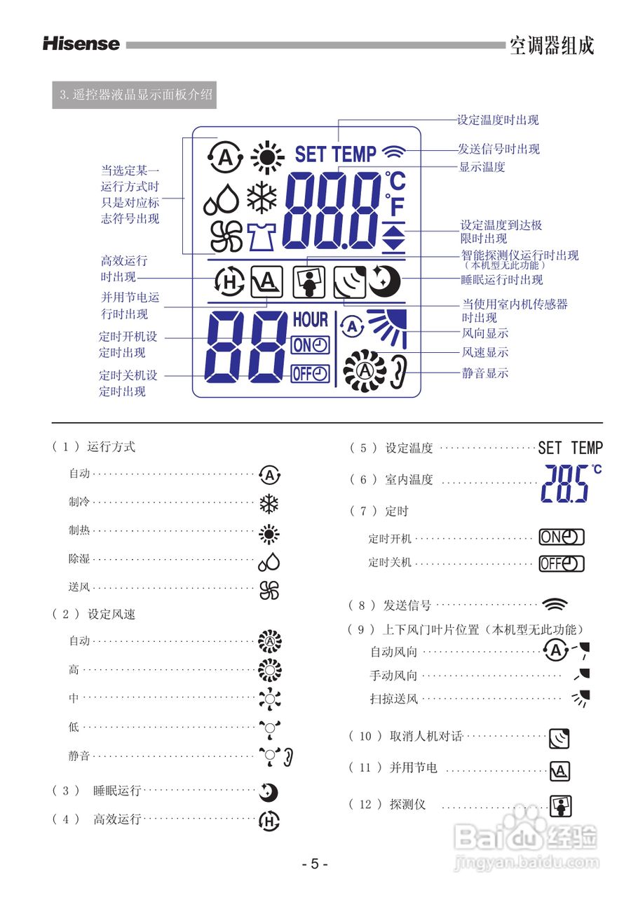 海信空调器KFR-50LW/08FZBp型使用说明书:[1]
