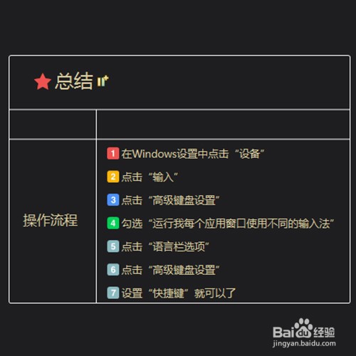 win10不能切换输入法怎么办?