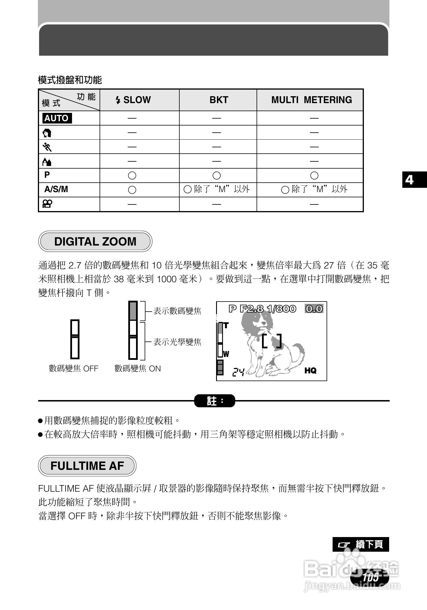 Olympus奥林巴斯C-700UZ数码相机说明书:[11]