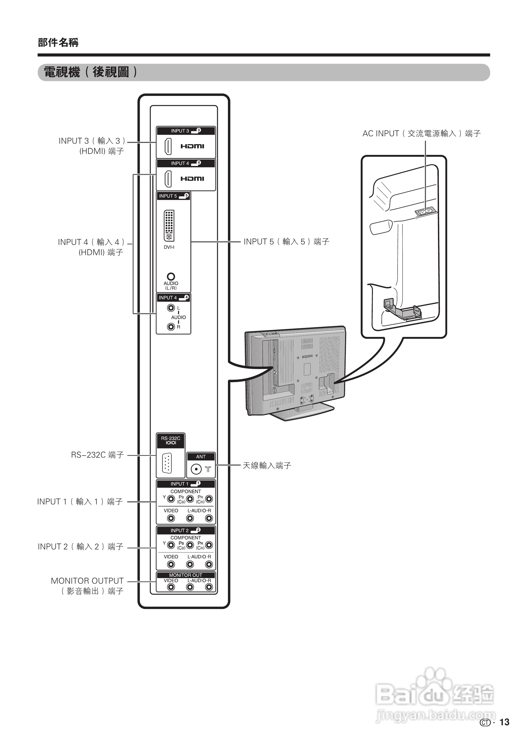 声宝LC-42P7H型液晶电视机说明书:[2]