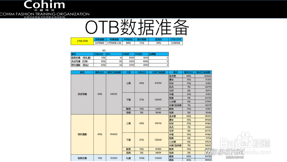 时尚买手创业必备技能
