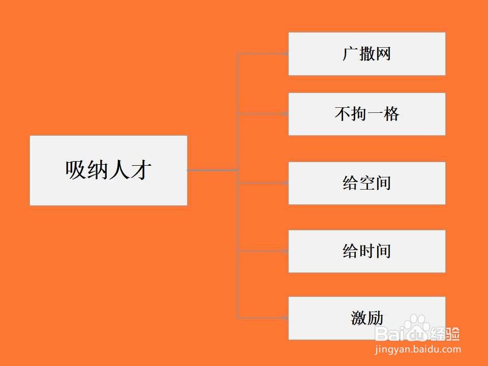如何提升基金公司的整体竞争力