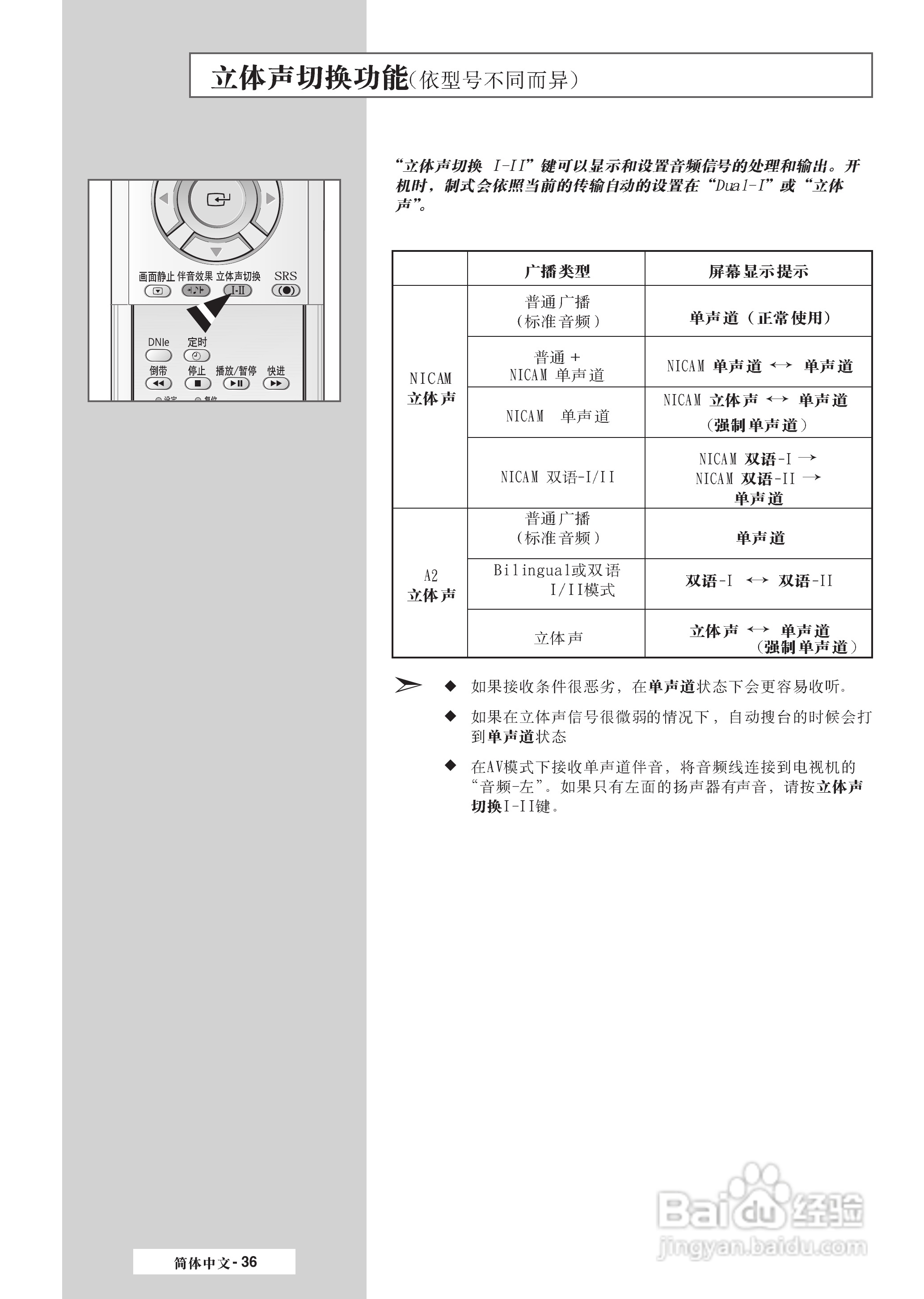 三星SP-42L6HR彩电使用说明书:[4]