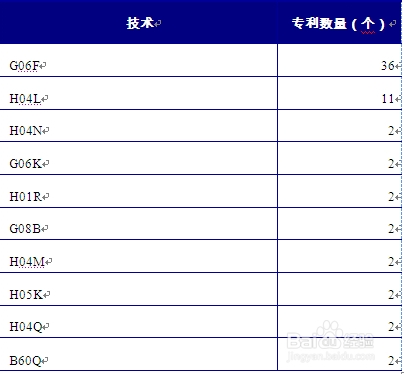 计算机网络设备制造行业行业前景分析