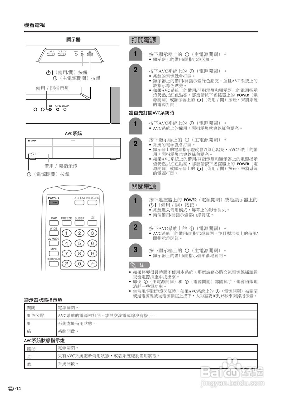 声宝LC-30HV4H型液晶电视机说明书:[2]