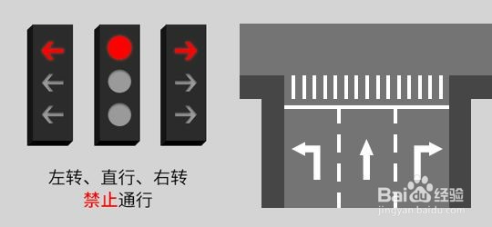 2022新版红绿灯信号灯图解