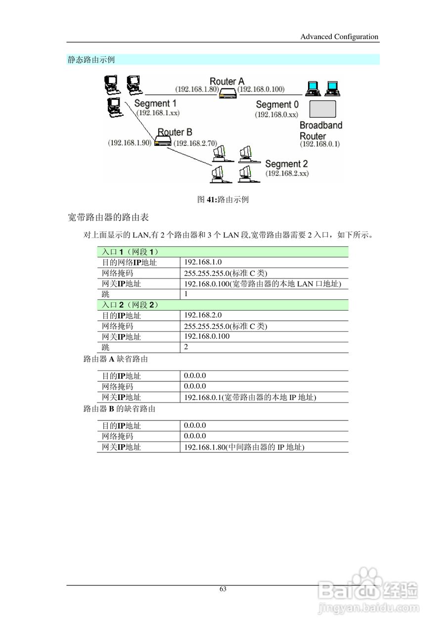 IP505SM多功能宽带路由器说明书:[7]