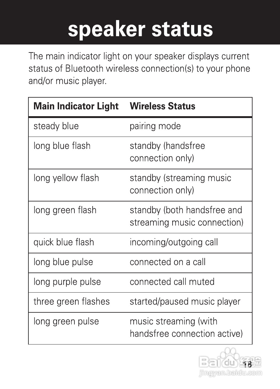 摩托罗拉EQ5蓝牙扬声器使用说明书:[2]