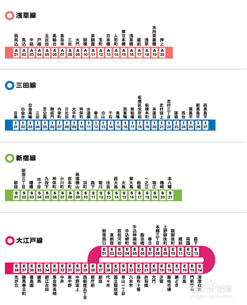 日本自由行-东京地铁攻略：[2]换乘与线路指南