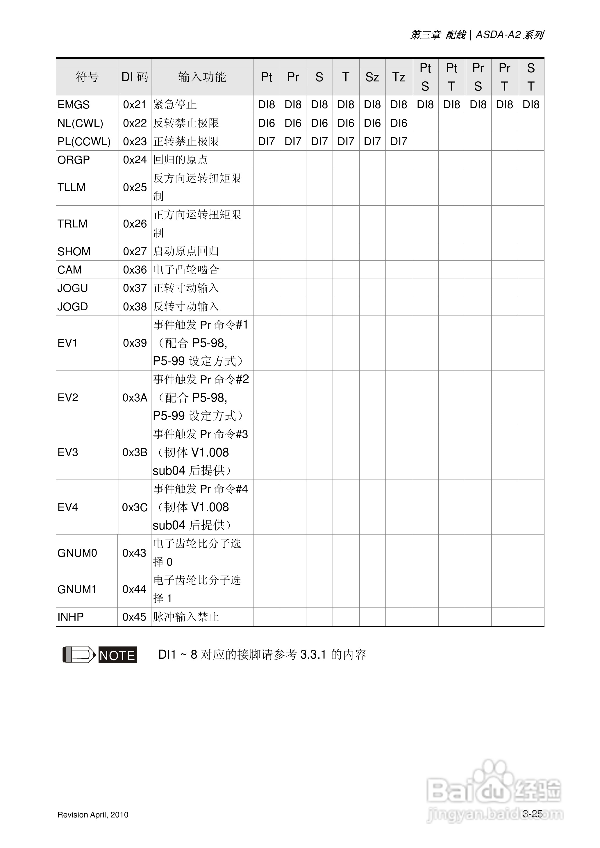 AELTA ASD-A2系列高机能通讯型伺服器使用手册:[7]