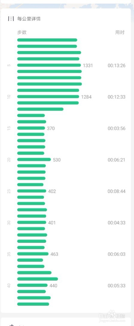 考验意志力的旅行