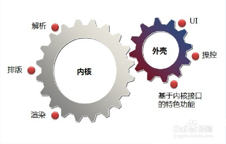 怎样挑选好的浏览器