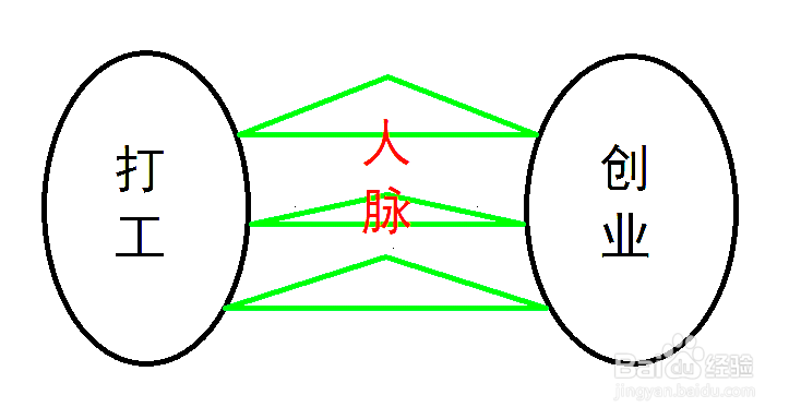 职场的人脉有用吗？