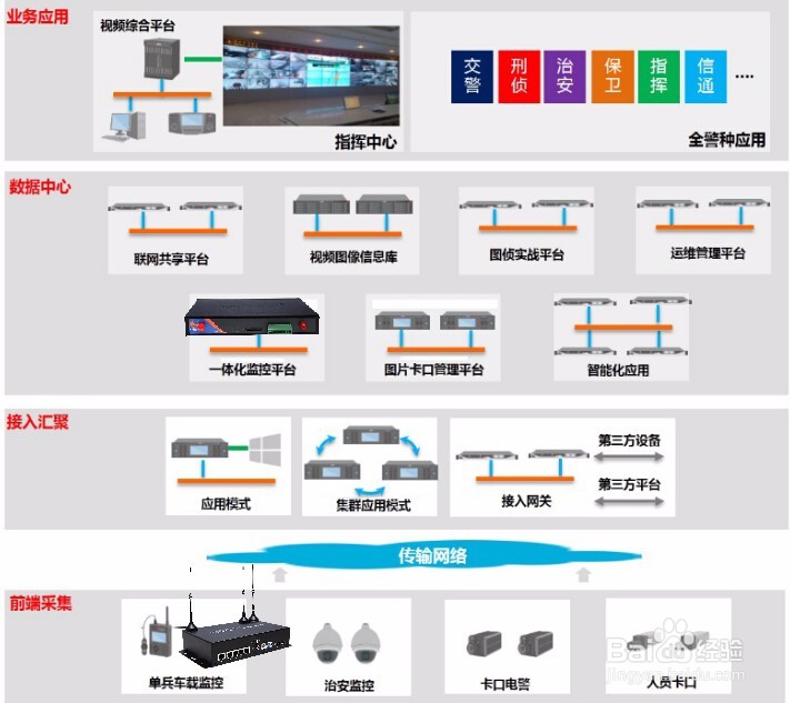 基于4G无线视频监控平安城市解决方案