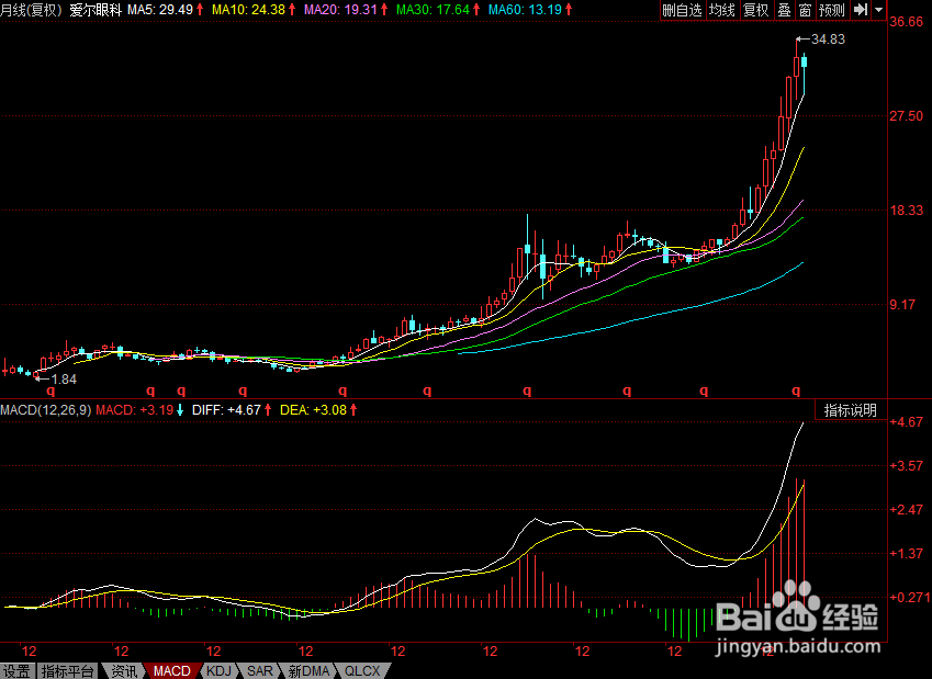 股票投资如何最赚钱？