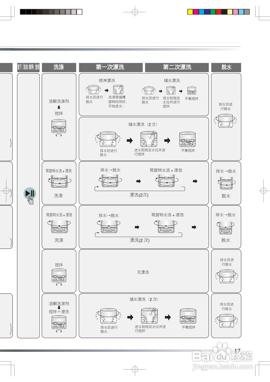 日立XQB65-KS洗衣机使用说明书:[2]