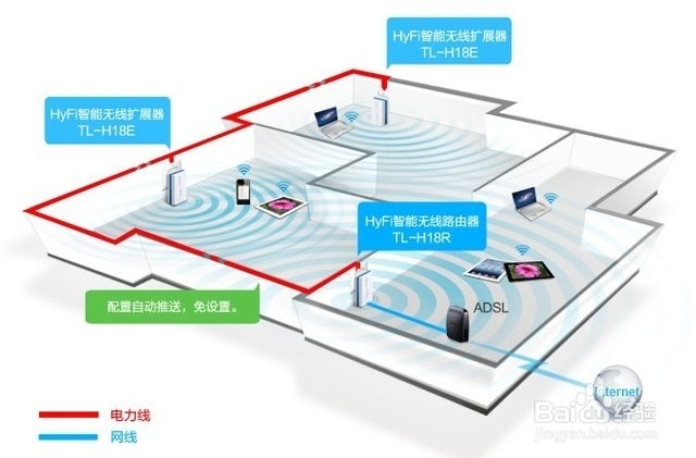 <b>让wifi上网速度更快的方法 / 路由器的安装位置</b>