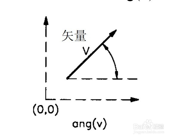 <b>autocad几何计算器技巧：[5]角度的获取</b>