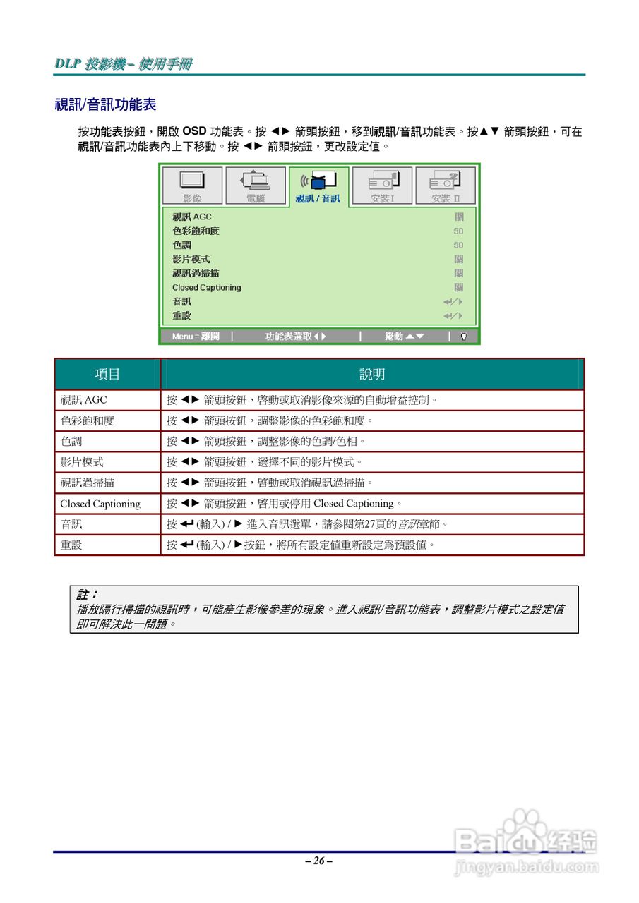 丽讯D520ST投影机使用说明书:[4]