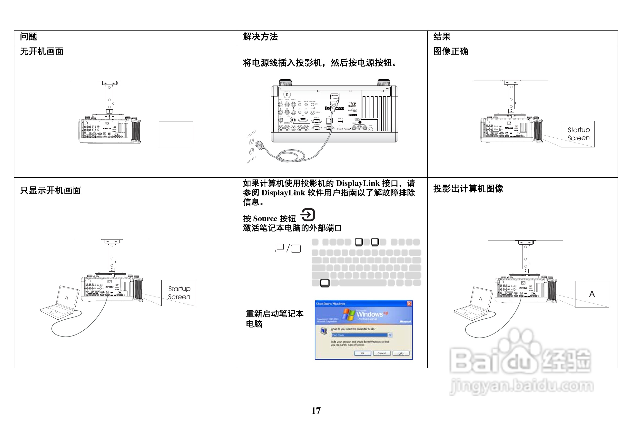 富可视InFocus IN5304投影机使用说明书:[2]