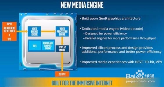 认识内存和显卡以及如何选购【4】