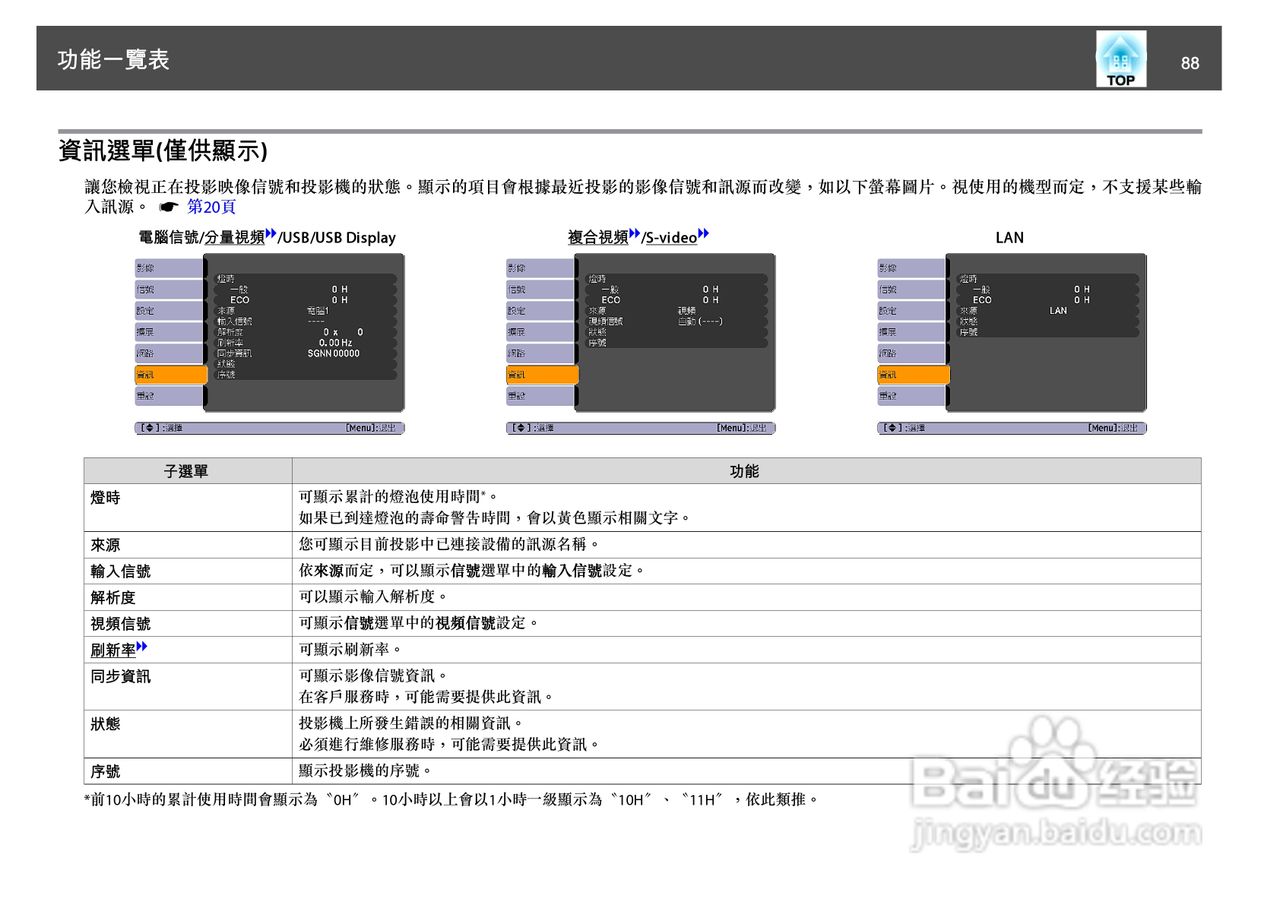 爱普生EB-455Wi投影机使用说明书:[9]