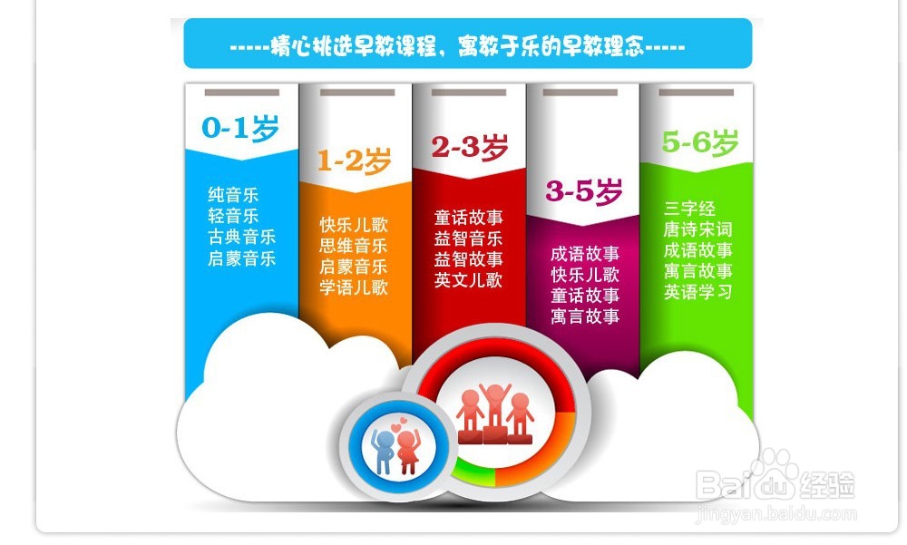 第三代智能早教机的选择