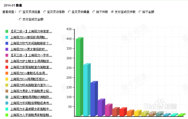 爱掌柜教您反季推广，逆“流”而