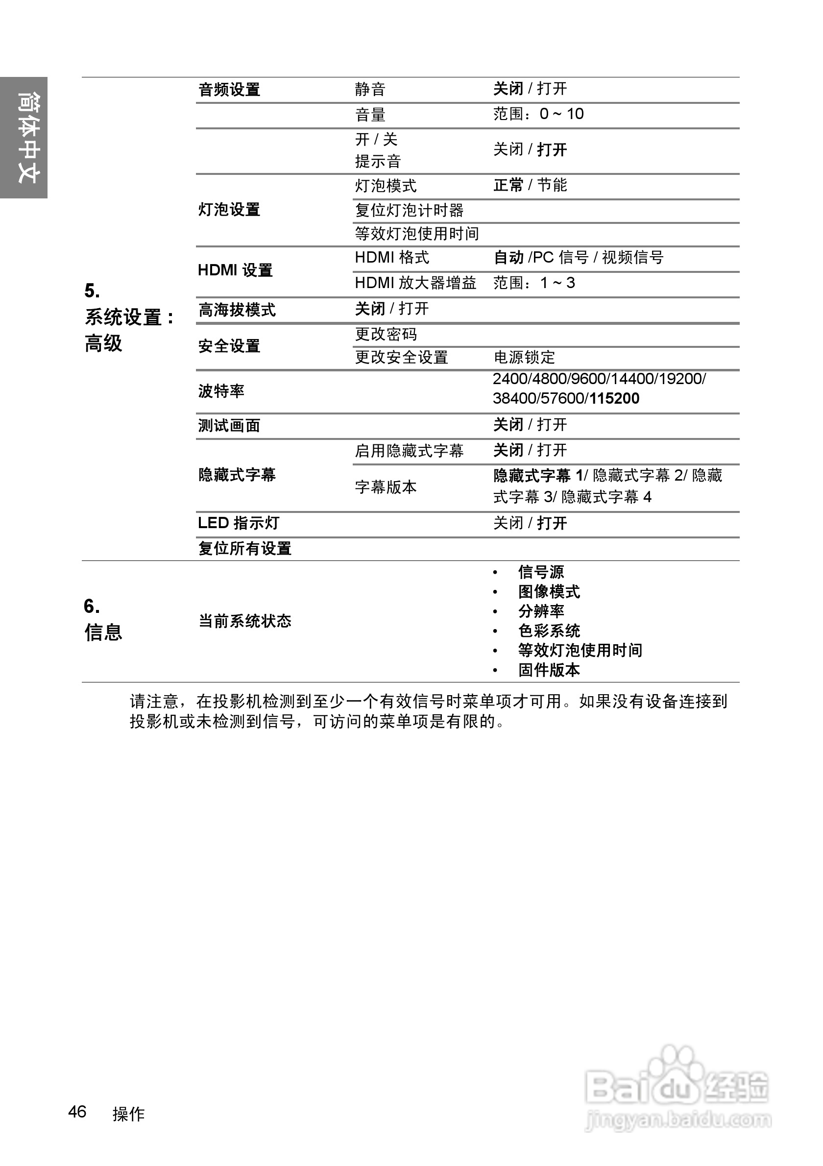 明基BenQ TH1060投影机使用说明书:[5]