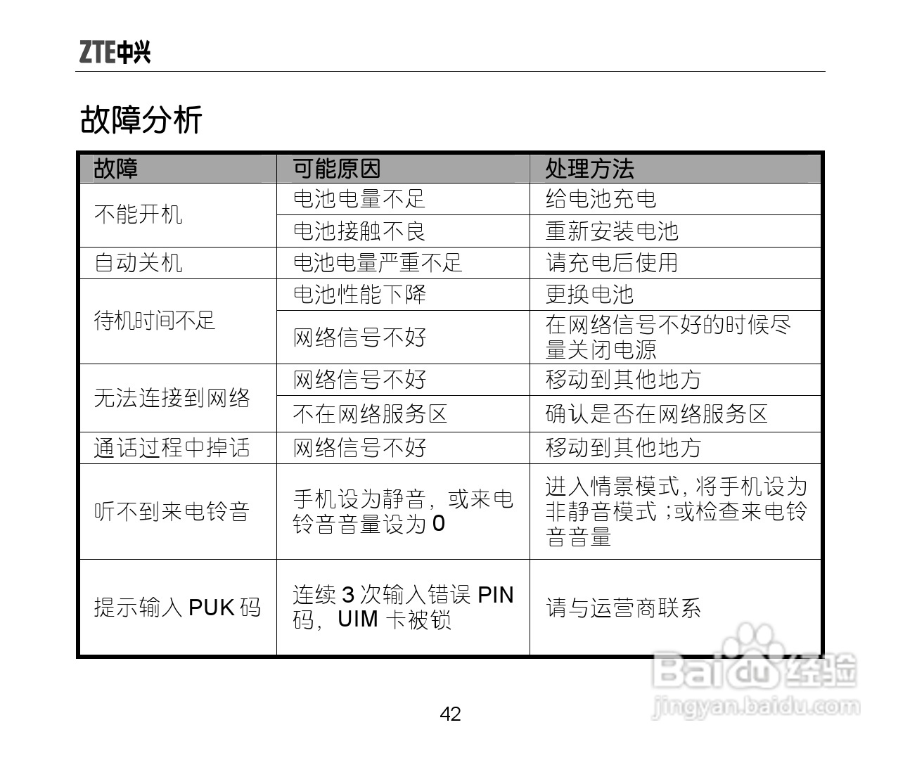 中兴ZTE-C X771手机使用说明书:[5]