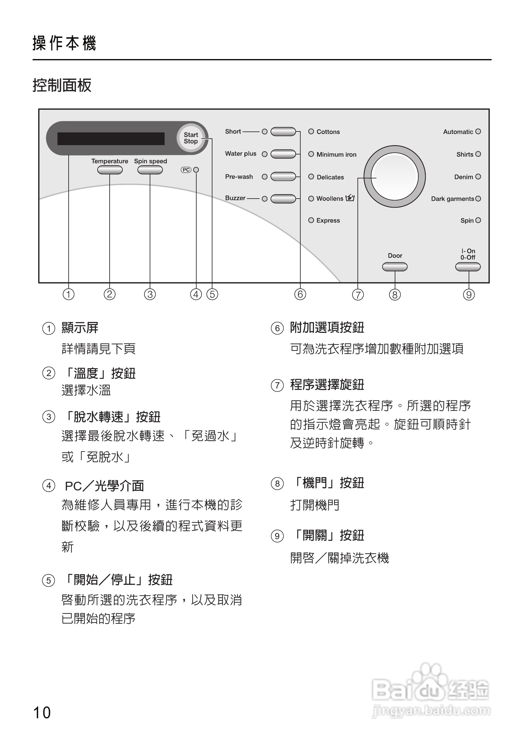 美诺Miele洗衣机W1612使用说明书:[1]