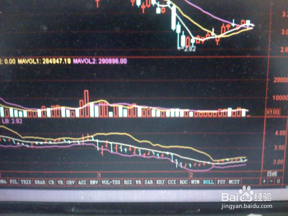 怎样对某只股票走势进行分析