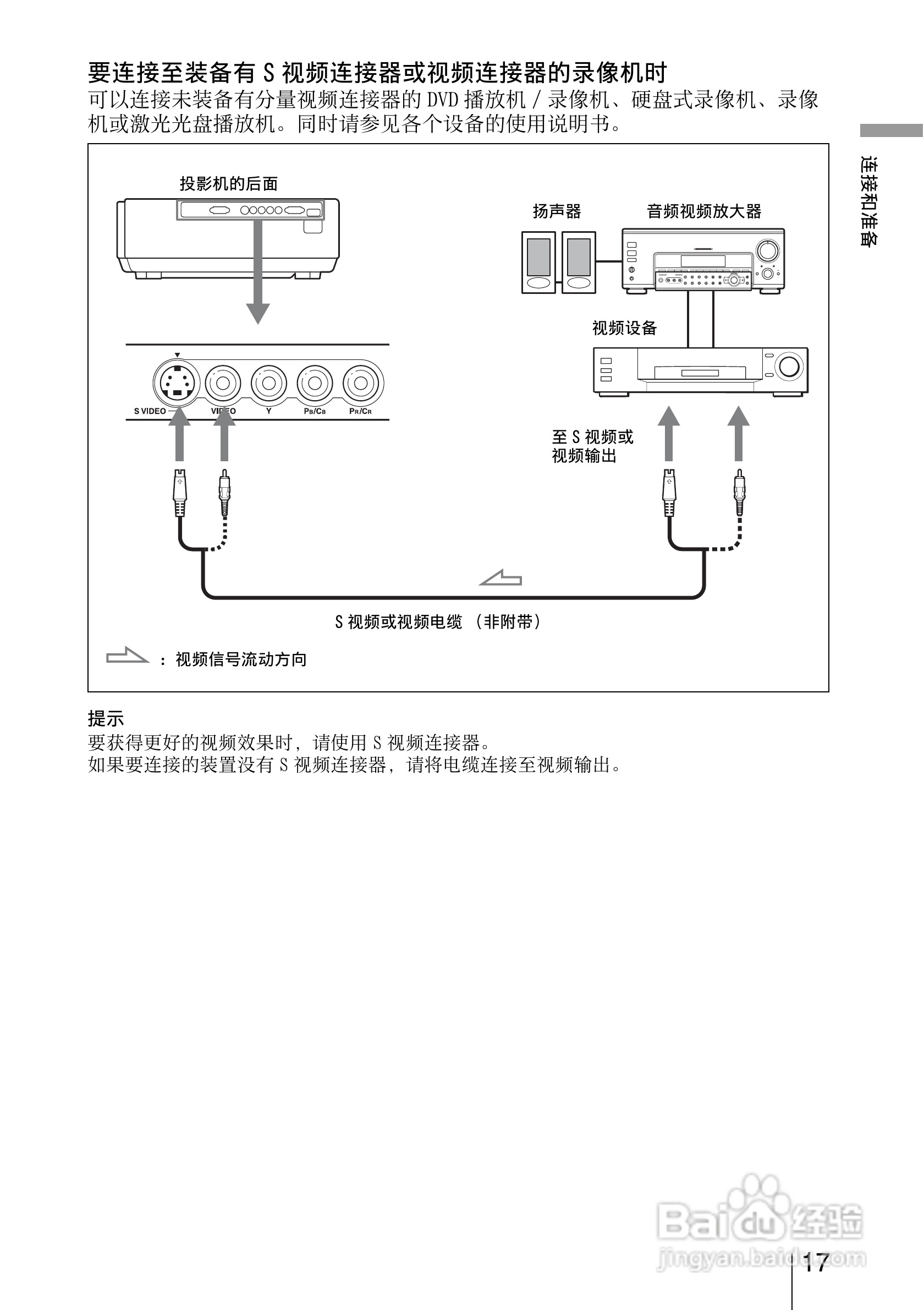 SONY视频投影机VPL-AW15 VPL-AW10使用说明书:[2]