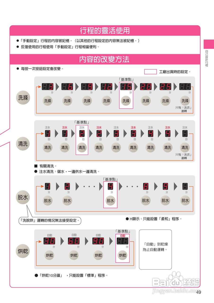 日立SF-BD1200T洗衣机使用说明书:[5]