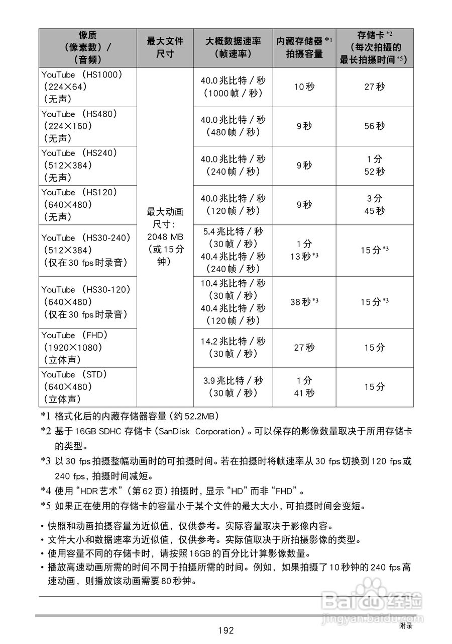 卡西欧 EX-ZR300数码相机说明书:[20]