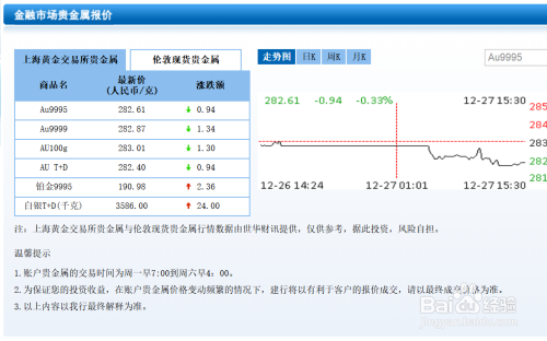 如何钱生钱利滚利