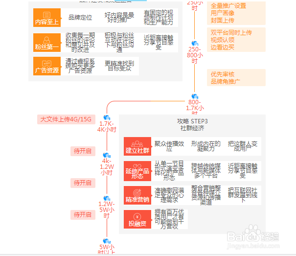如何加入优酷自媒体回享计划