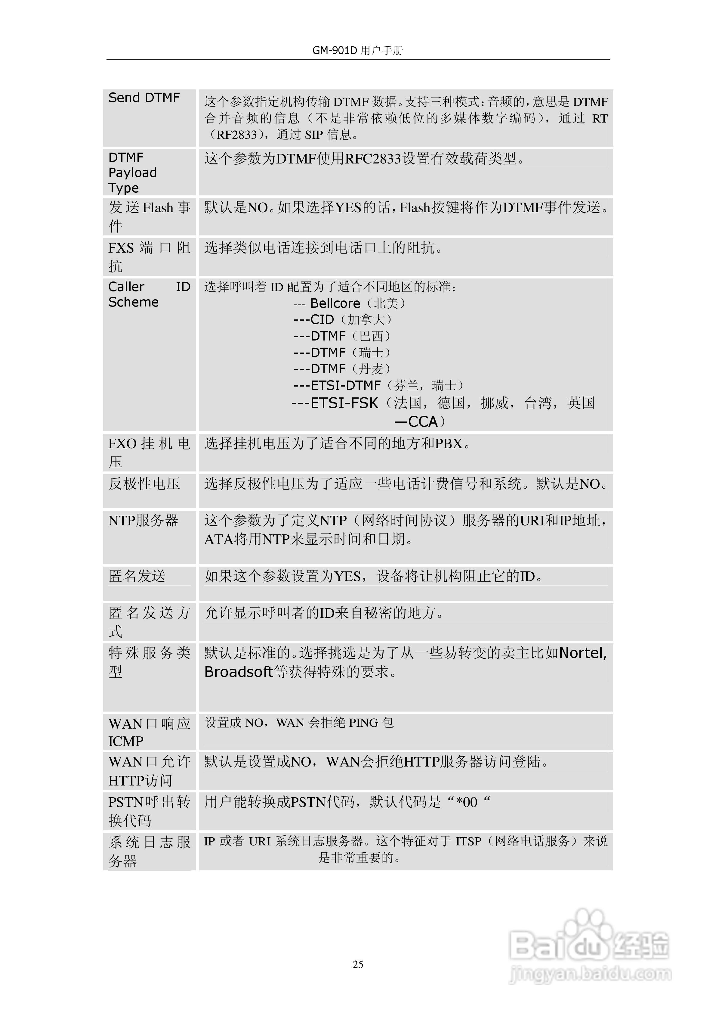 VOIP GATWAY GM-901D电话适配器用户手册:[3]