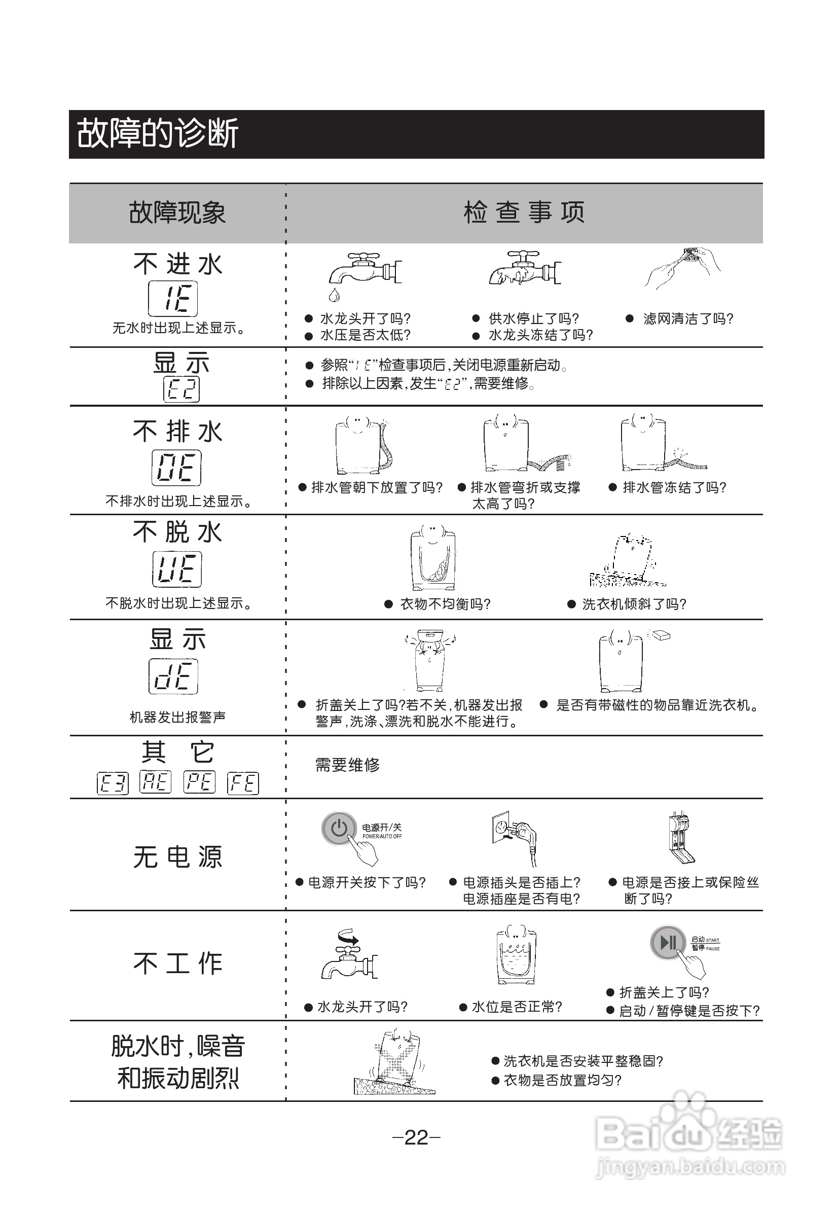 LG XQB50-307SF洗衣机使用说明书:[3]