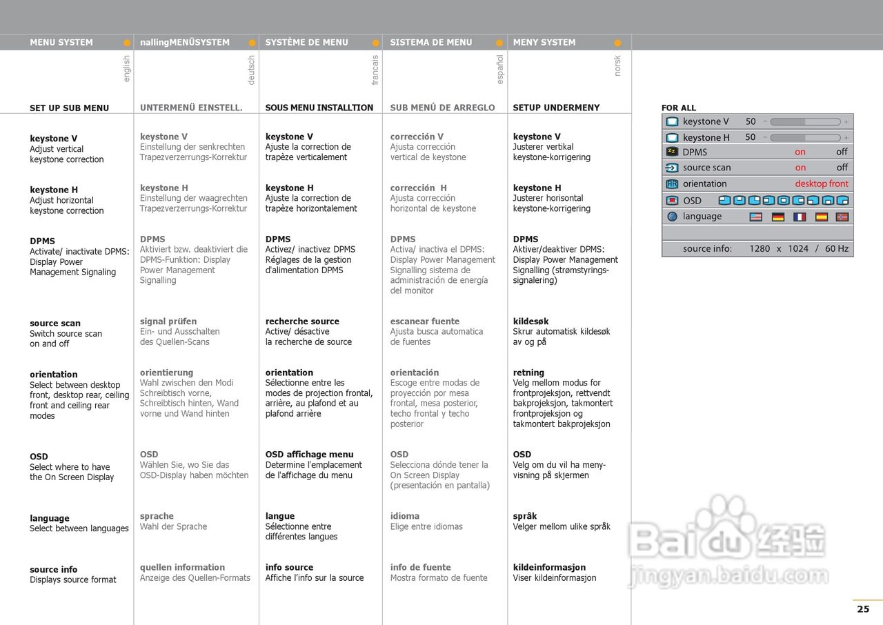 projectiondesign F1 SXGA XGA投影机说明书:[3]