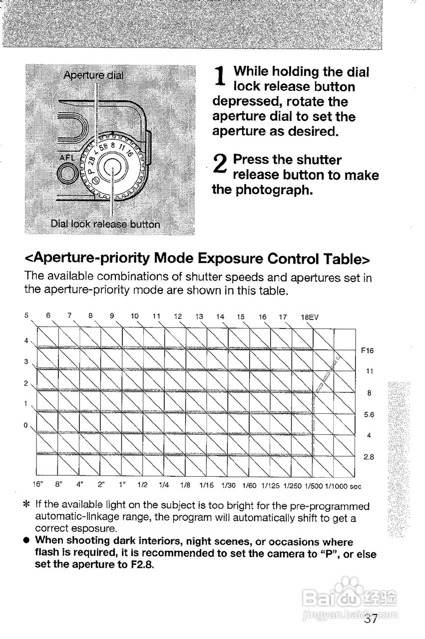 CONTAX T3数码相机说明书:[4]
