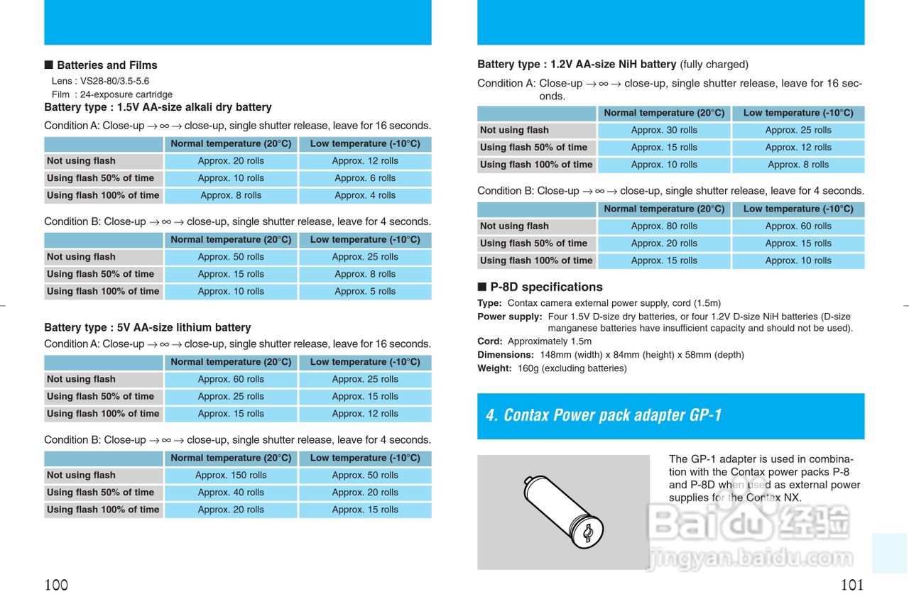 CONTAX NX数码相机说明书:[6]