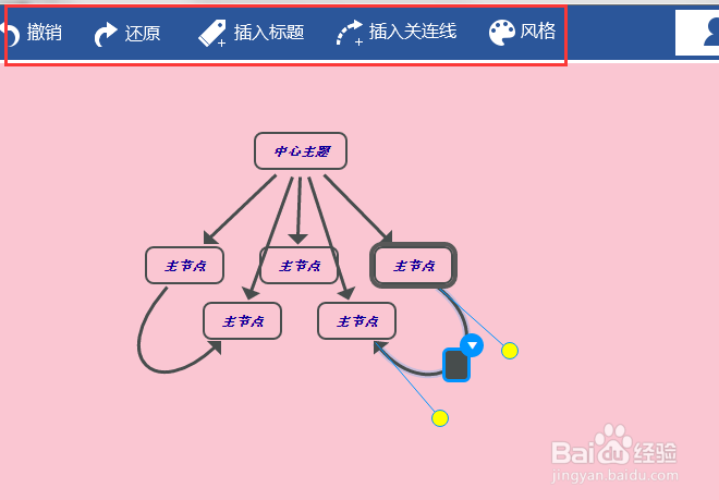 制作思维导图的步骤！